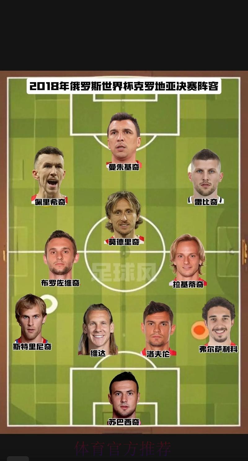 世界杯克罗地亚贝林厄姆阵容解析全面分析