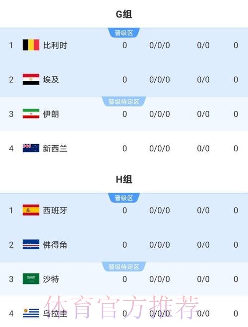 世界杯比赛结果下载