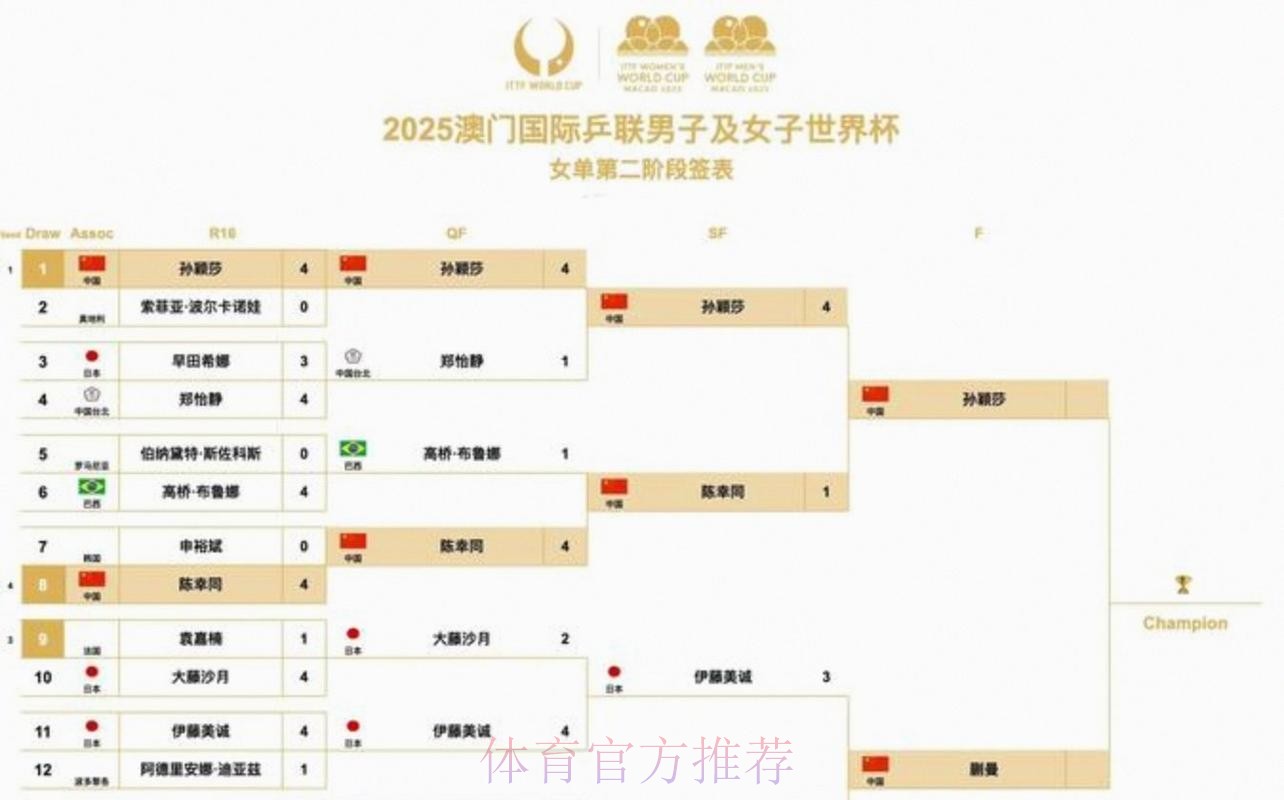 2026美加墨世界杯每日赛程下载