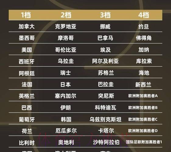 2026世界杯球队名单哪个平台好