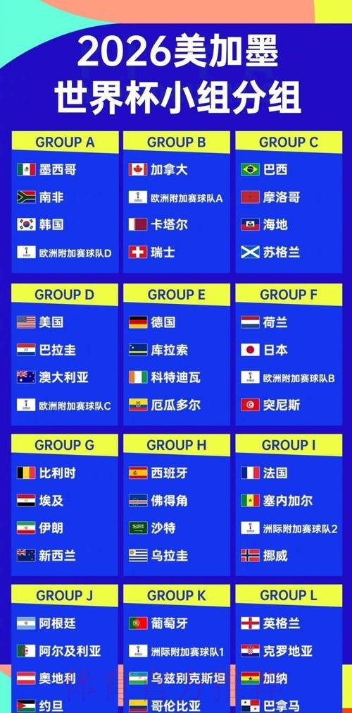 世界杯强队排名今日