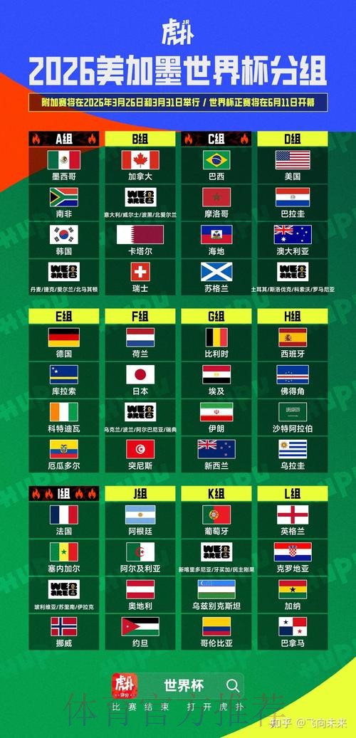 2026美加墨世界杯盘口分析靠谱吗