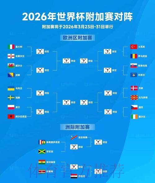 2026世界杯北美结果