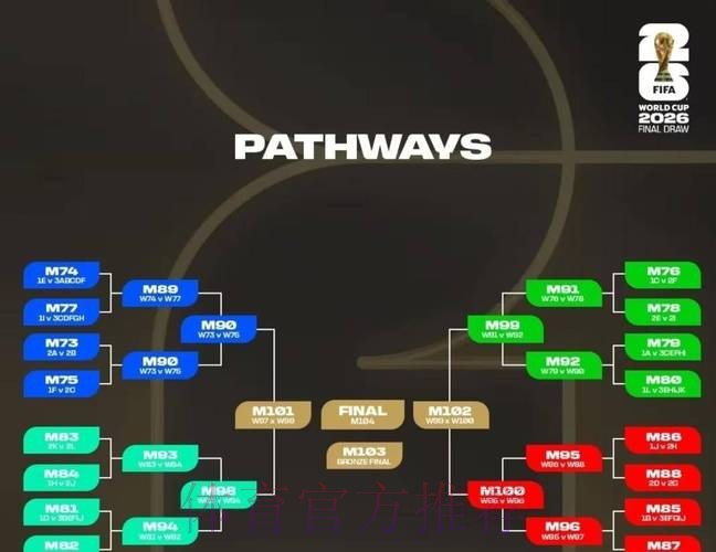 2026世界杯直播规则