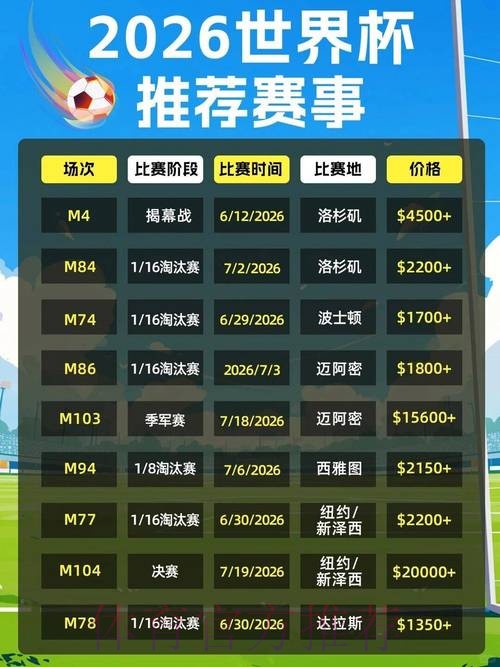 2026美加墨世界杯积分榜推荐