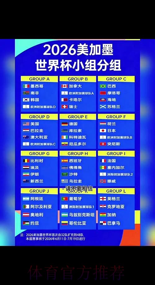 2026世界杯专家预测几点开始